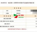 2019届森仁教育一造考后反馈